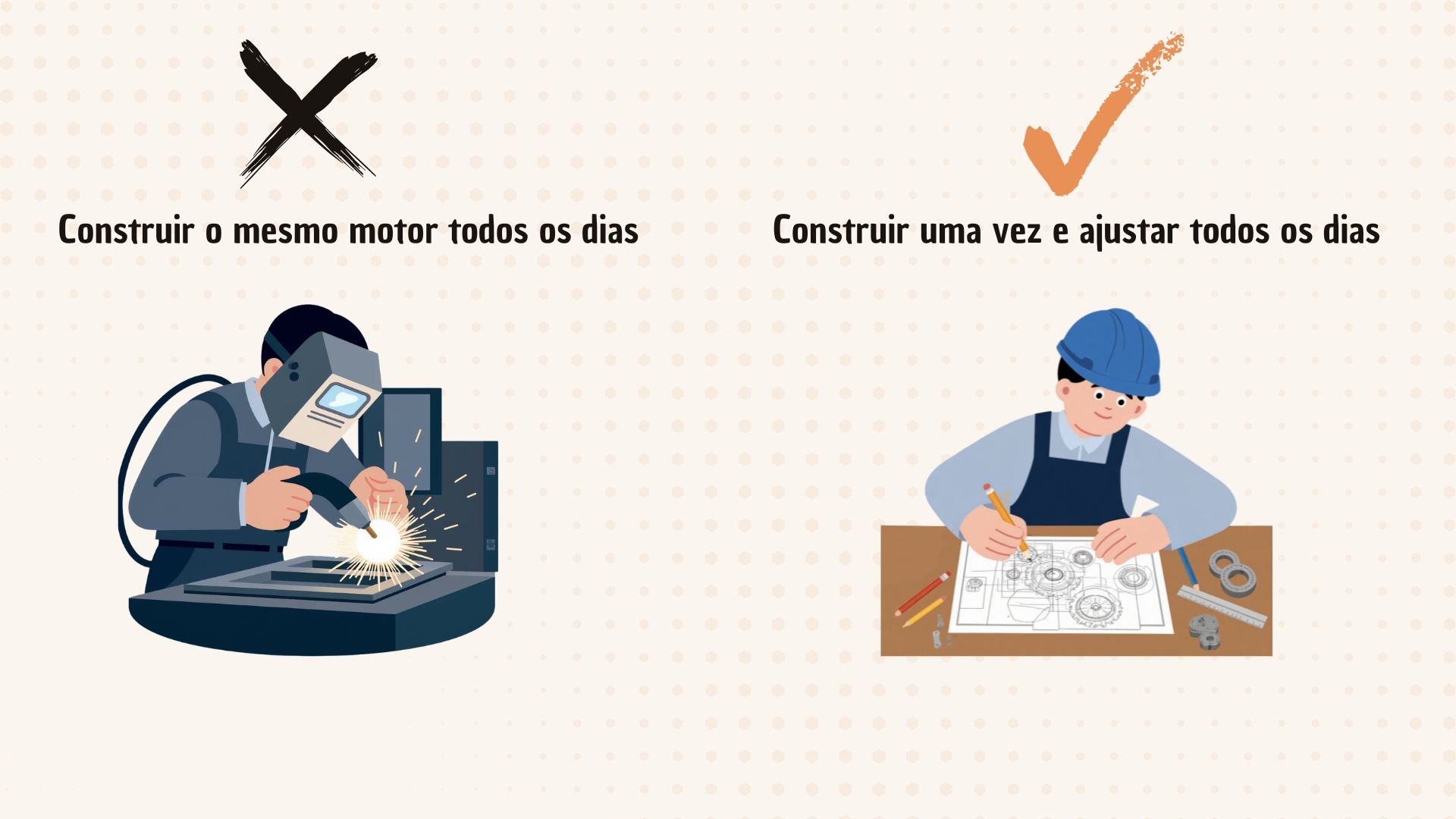 Comparação: construir o mesmo motor todos os dias do zero versus construir uma vez e apenas ajustar todos os dias